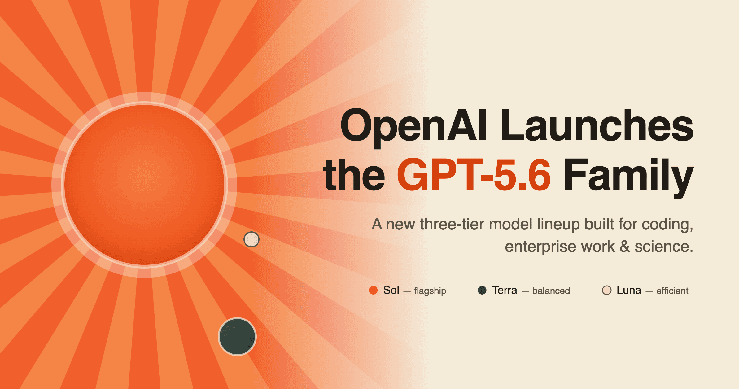 Sol orange image on left with orbiting grey terra, white luna orbiting. OpenAI launches GPT 5.6 Family