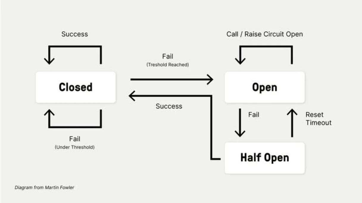 Circuit Breaker image on neutral background