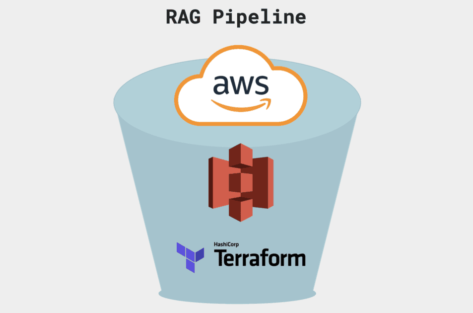 RAG Pipeline in white with blue bucket carrying aqua AWS image, S3 red image, Terraform purple image on offwhite background