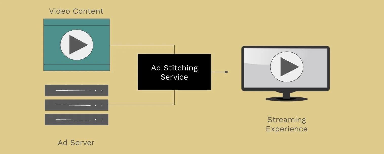 Ad Stitching Service image on neutral background