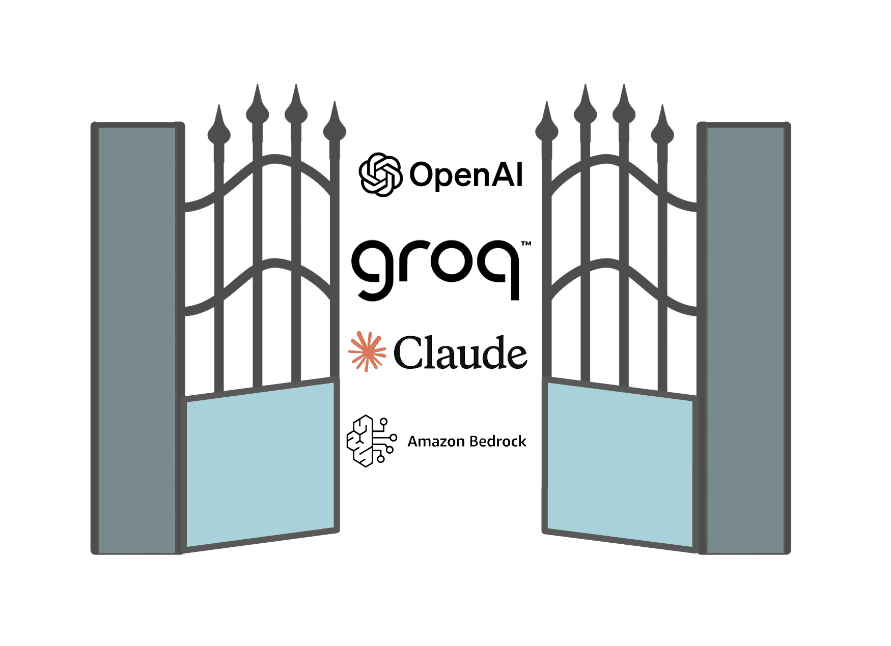 White background with graphic of two open gates with Open AI, Groq, Claude and Amazon Bedrock logos