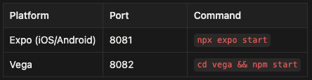 Table showing platform (Expo or Vega) with Ports and Commands